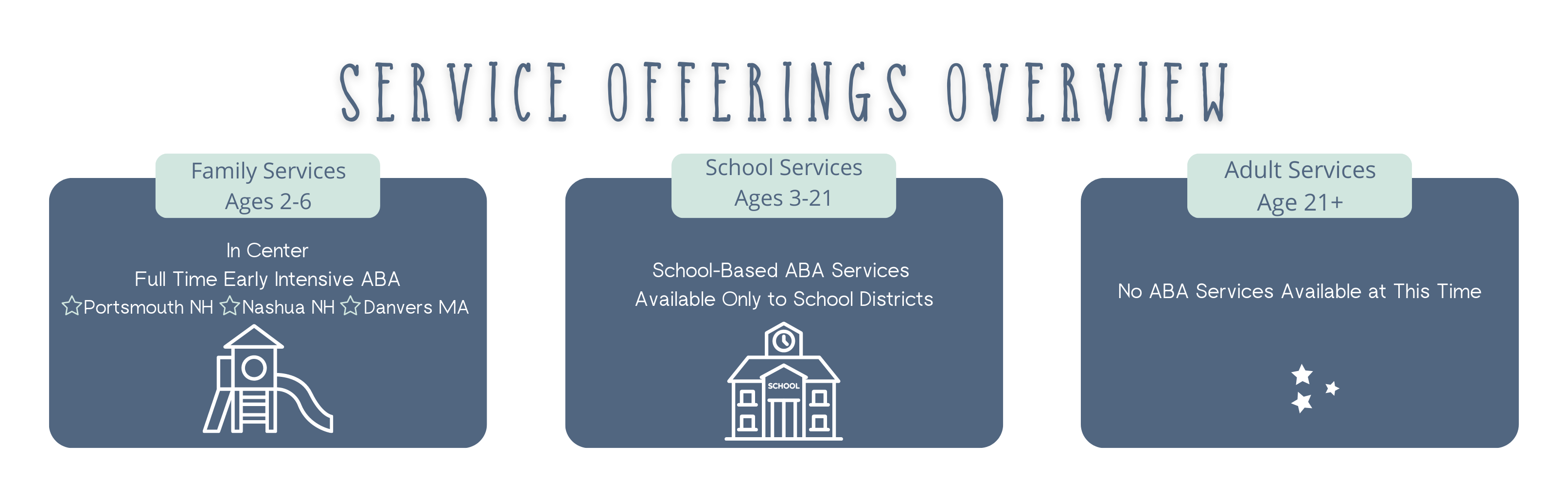 Family Service offring no button