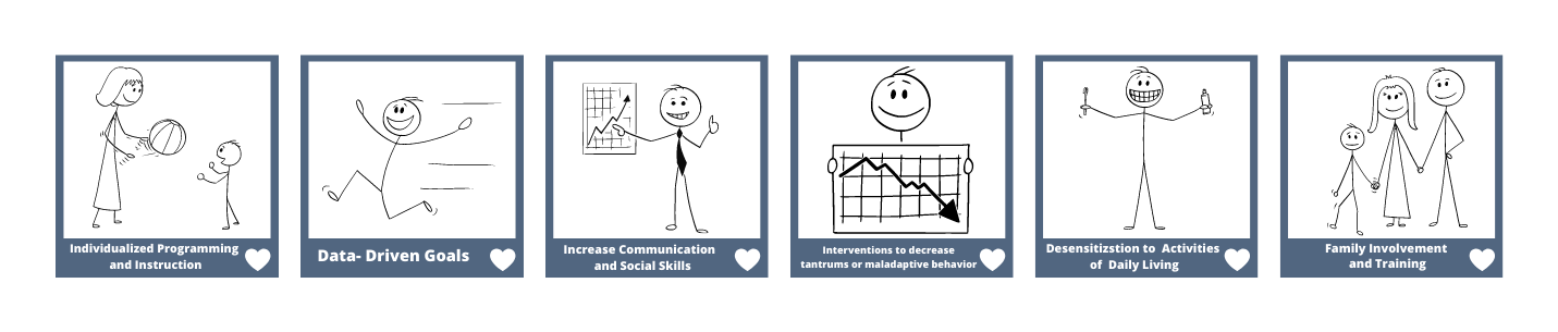 Early Intensive Learning Center Components Early Intensive Learning Center Components