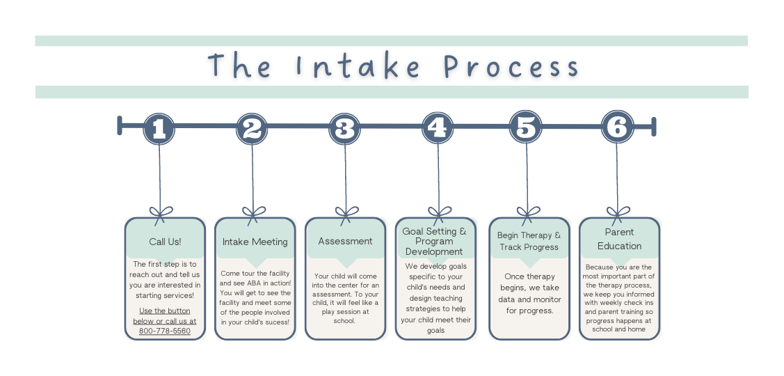 Intake Process
